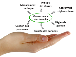 Daqsan, solution logiciel pour l'auditabilité des comptes, association de méthode lean et de data gouvernance